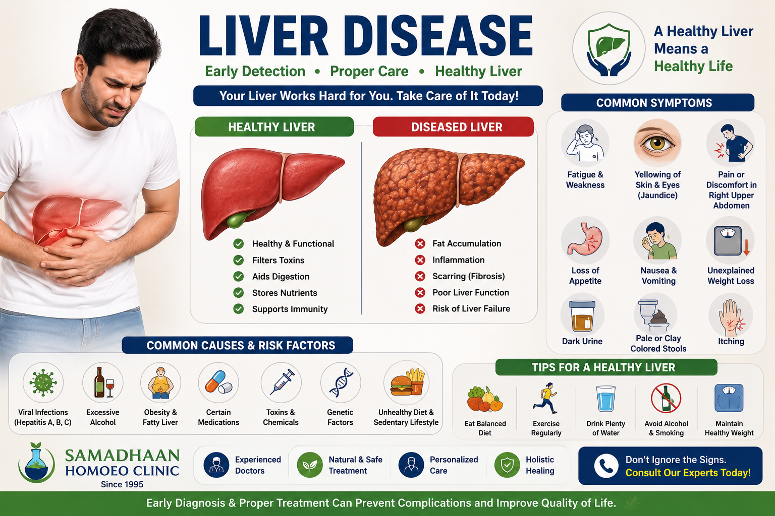 Homeopathy treatment for liver disease in Lucknow with personalized and natural care