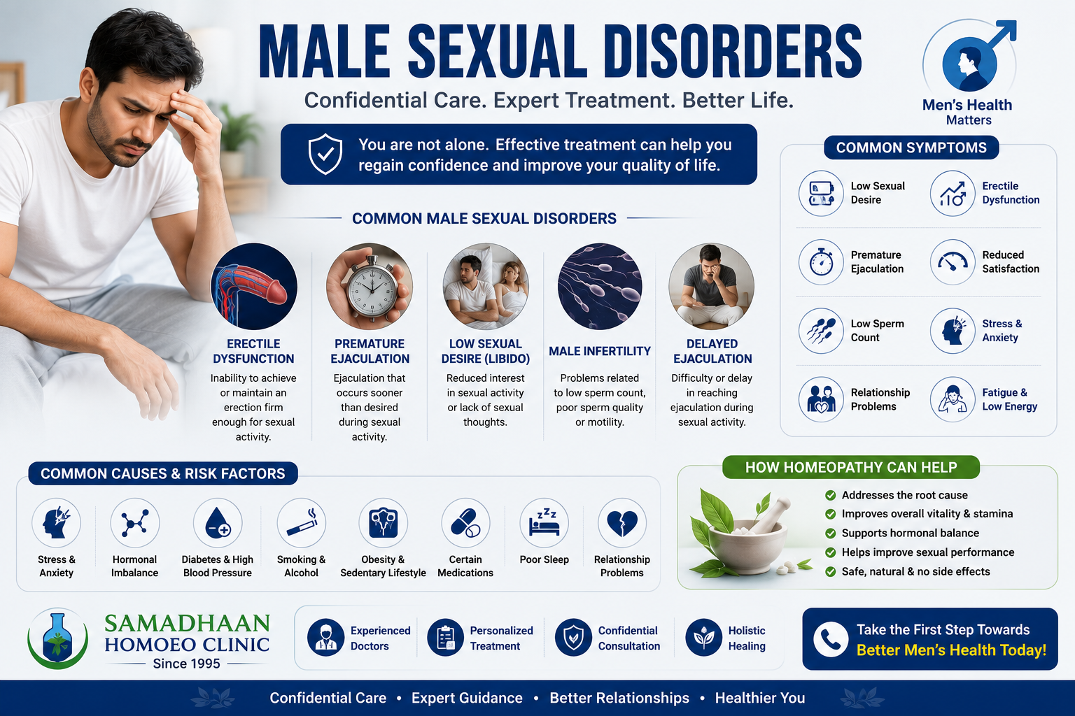Homeopathy treatment for male sexual disorders in Lucknow with confidential and personalized care