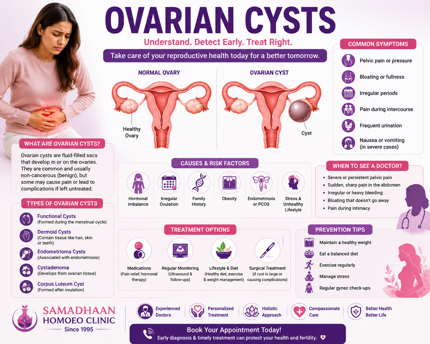 Homeopathy treatment for ovarian cysts in Lucknow with personalized women's healthcare