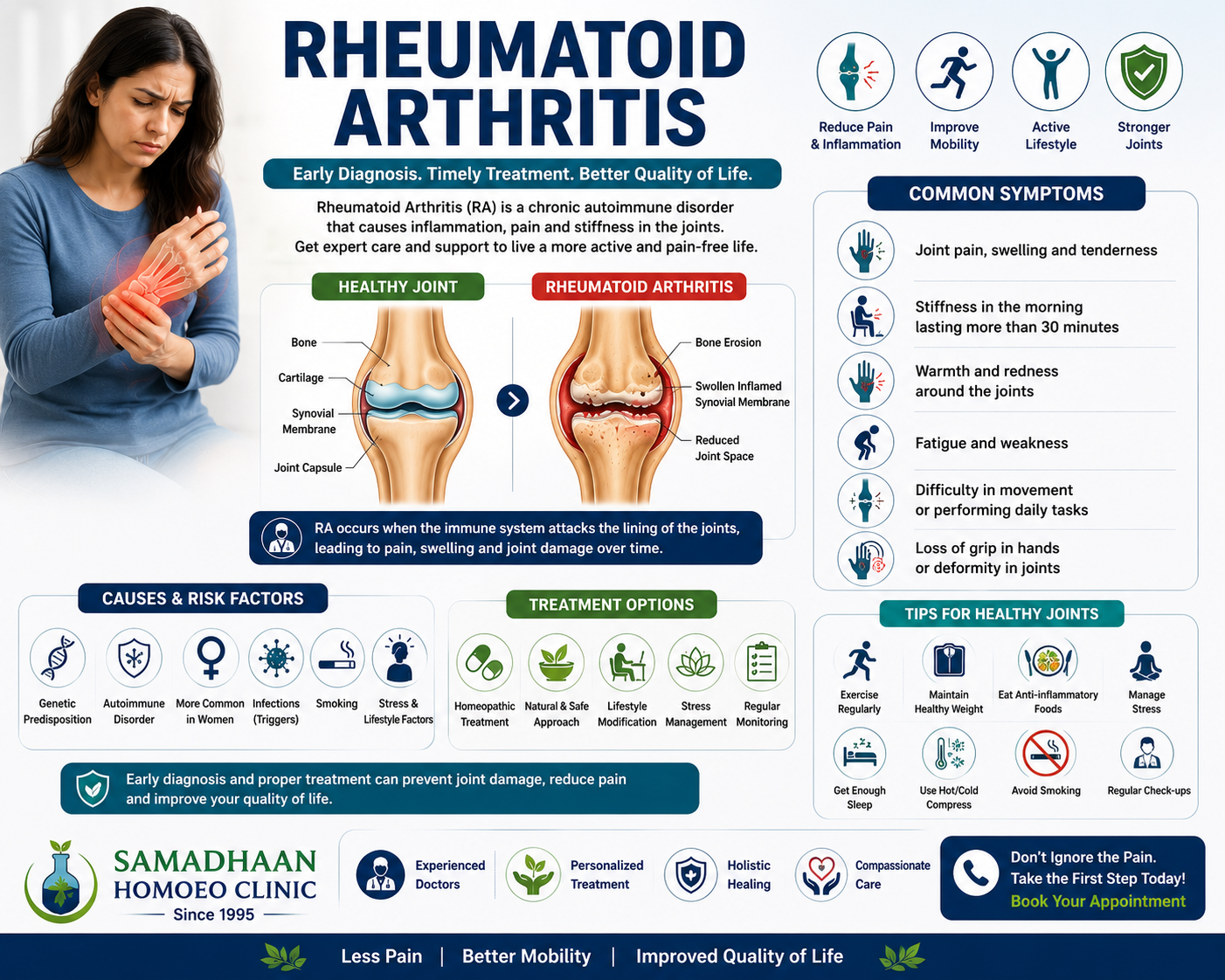Homeopathy treatment for rheumatoid arthritis in Lucknow to reduce joint pain and improve mobility